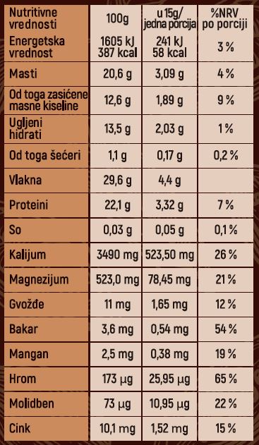 Kakao Prah Arriba Nacional