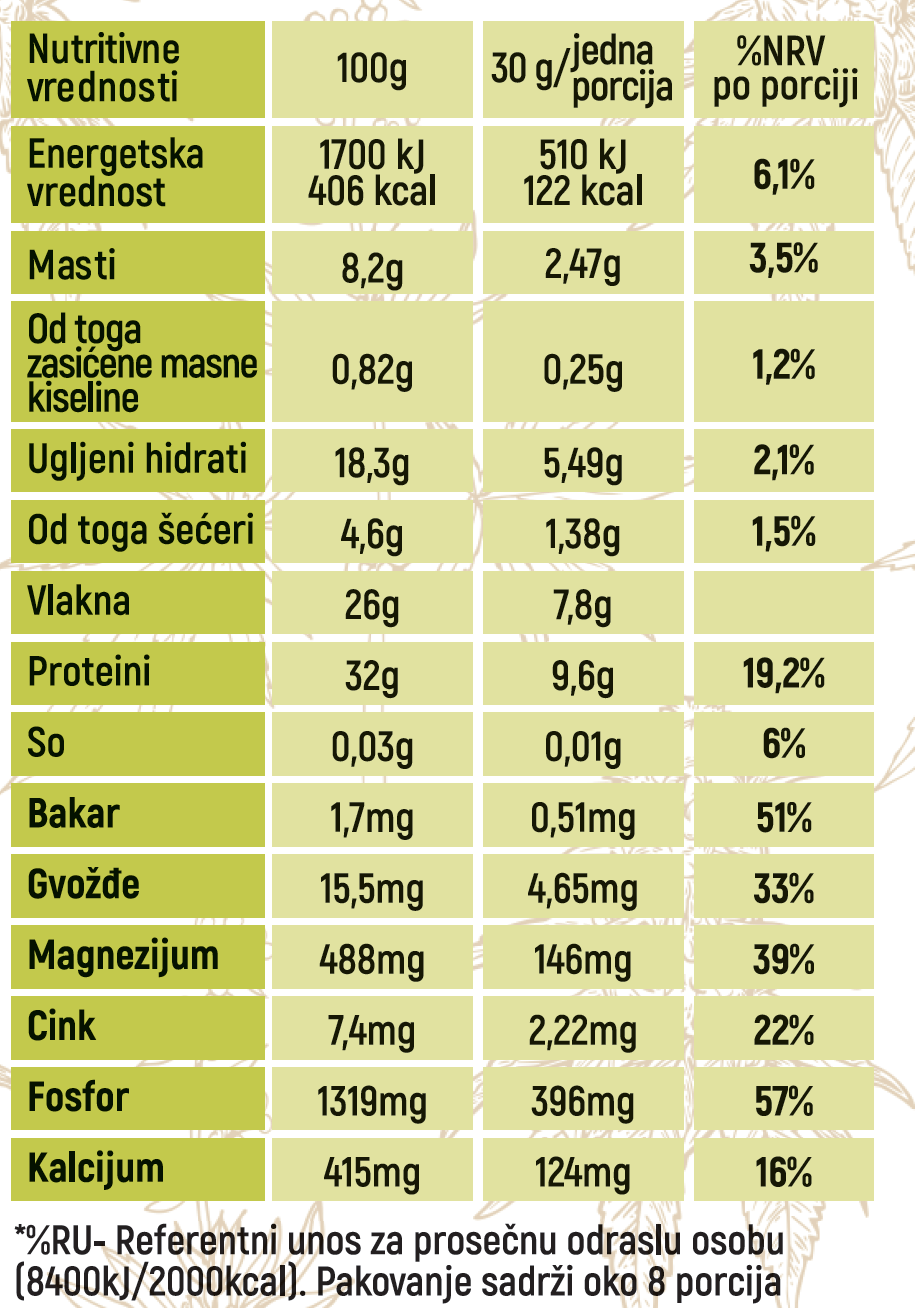 Organski Konopljin Protein – 250g