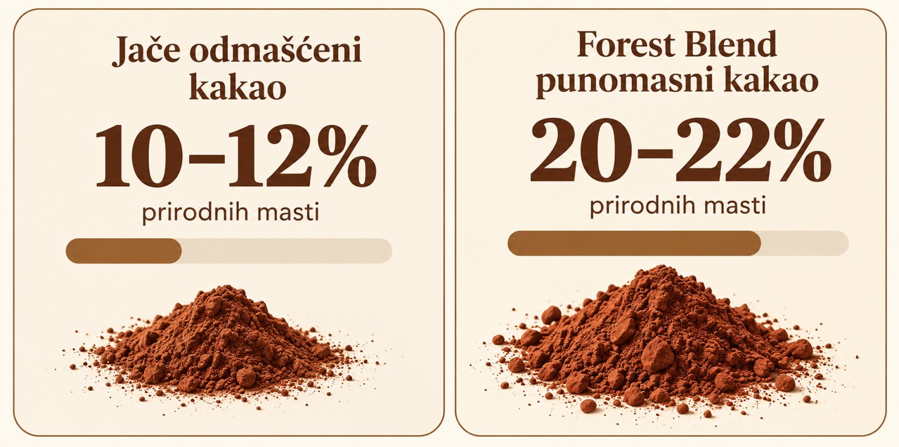 Punomasni-kakao-poredjenje