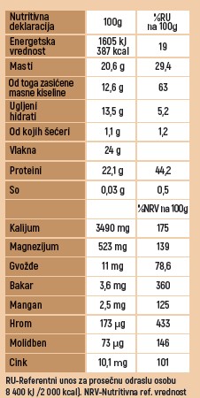 Pakovanje od 150g organskog punomasnog kakao praha Just Superior